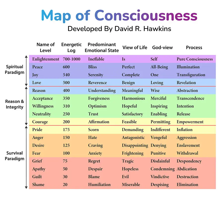 The Measure of Truth: