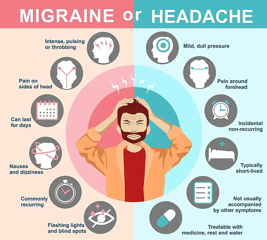 Suffer from Headaches or Migraines?